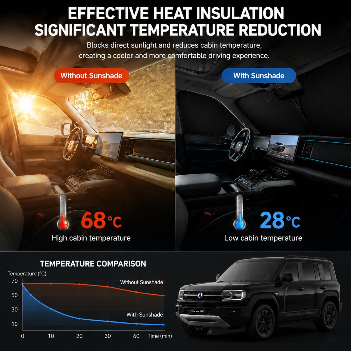 Sunshade for 2026 BYD Denza B5 AUTOEVEX