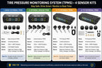 Comparison chart of TPMS kits with external and internal tire pressure sensors and LCD display monitors in byd car