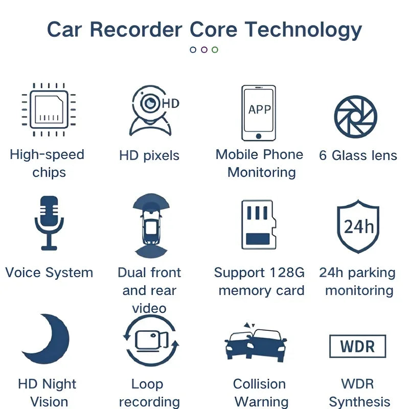Infographic of car recorder core technology features in professional navy blue and white.