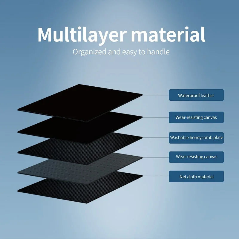 Exploded view of black multilayer car mat materials: leather, canvas, honeycomb plate, and net cloth.