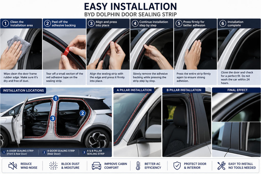 Step-by-step installation guide for the BYD Dolphin door sealing strip showing proper placement around the doors, A pillar, and B pillar.