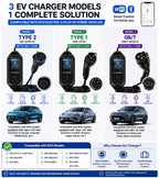 BYD compatible 32A 7.2kW portable EV charger comparison with Type 2, Type 1 J1772 and GB/T charging connectors