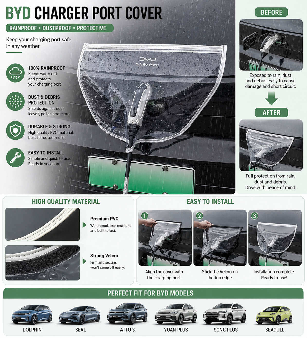 byd-ev-charging-port-waterproof-cover