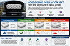 BYD Leopard 8 Hood Sound Insulation Cotton (2023-2026) | Flame Retardant Hood Liner