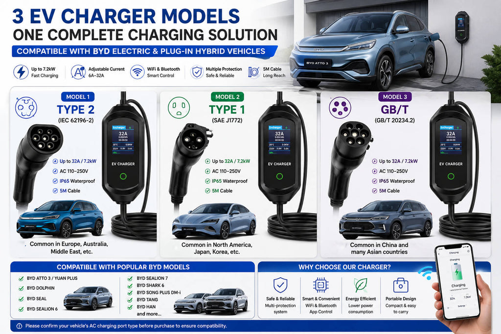 BYD portable EV charger in home charging scenarios with Type 2, Type 1 and GB/T connector compatibility guide
