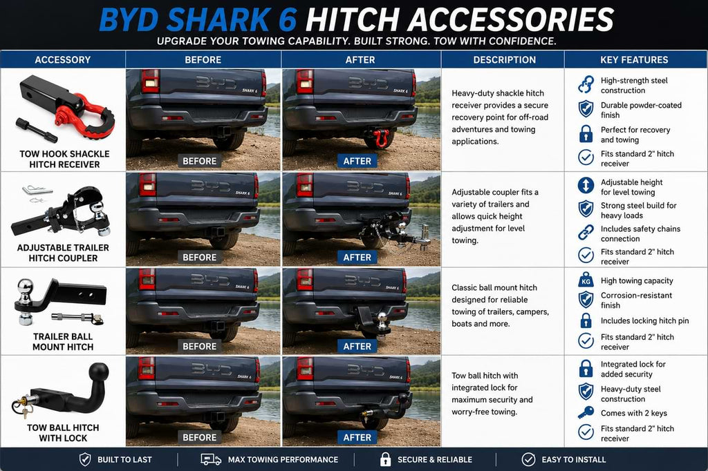 Informational guide showing BYD Shark 6 hitch accessories with before and after towing setup comparisons