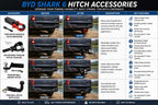 Informational guide showing BYD Shark 6 hitch accessories with before and after towing setup comparisons
