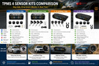 Real-life TPMS comparison infographic showing internal and external tire pressure monitoring systems for cars and trucks